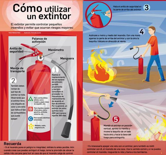 Cómo usar correctamente un extintor? – Servicios de Asesoría y Gestión  Municipal